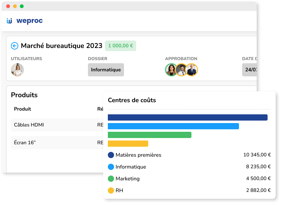 analyse des centres de couts