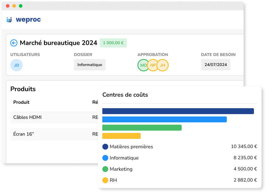 analyse des centres de couts