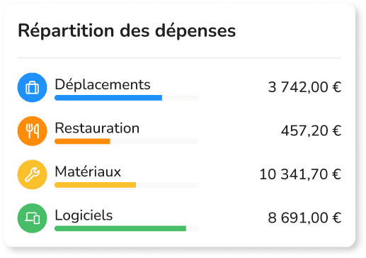 gestion familles