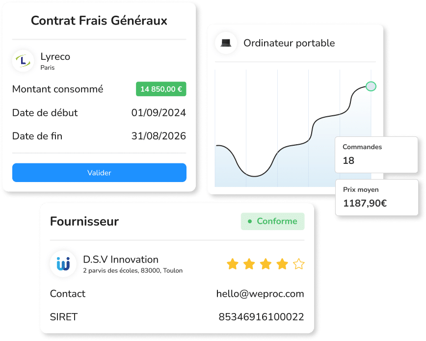 fonctionnalites weproc