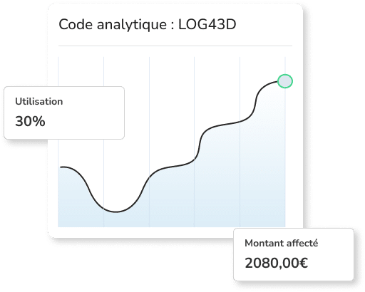 statistiques analytique