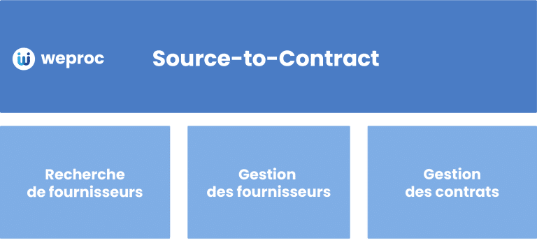 source to contract weproc