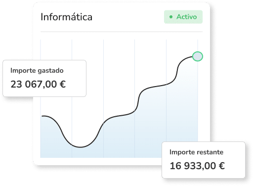 estadísticas presupuestarias