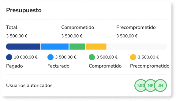 presupuestos usuarios