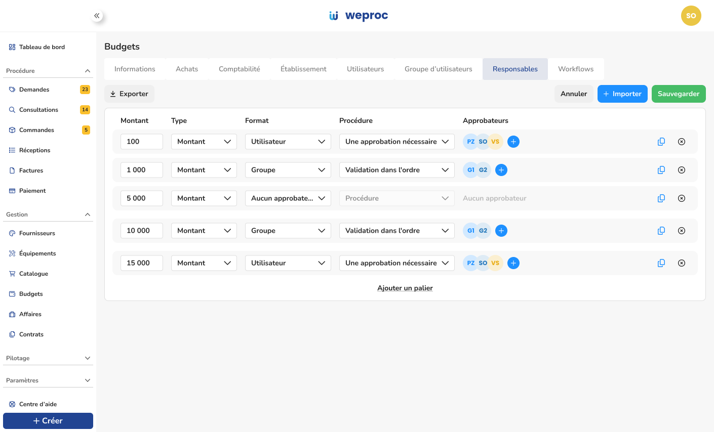 workflows pour la gestion des budgets