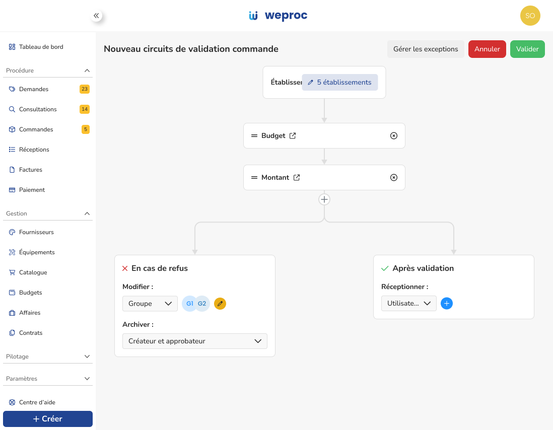 modifier un workflow achat
