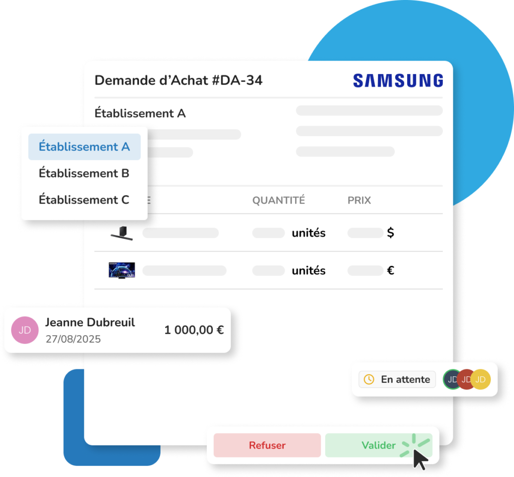 Interface du logiciel achats Weproc affichant une demande d'achat numérique (DA #34) pour l'établissement A, avec des produits Samsung. Le statut de validation est 'En attente' avec un circuit d'approbation visible pour plusieurs utilisateurs. Boutons clairs pour 'Valider' ou 'Refuser' la demande.
