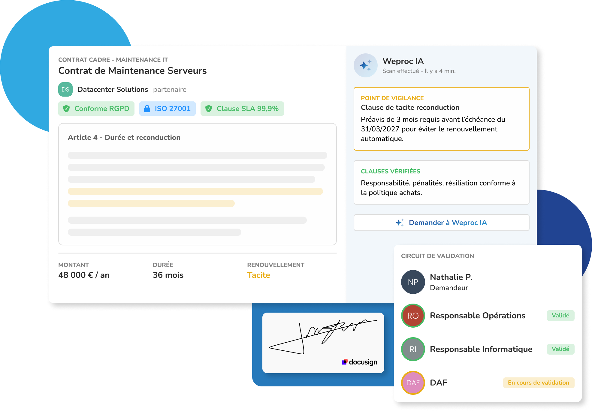 Interface du logiciel de gestion des contrats Weproc affichant l'analyse d'un contrat de maintenance IT par l'intelligence artificielle. Le panneau latéral Weproc IA alerte sur la date limite d'une clause de tacite reconduction et confirme la conformité RGPD. L'écran illustre également le suivi du circuit d'approbation interne et l'intégration d'un bloc de signature électronique DocuSign.