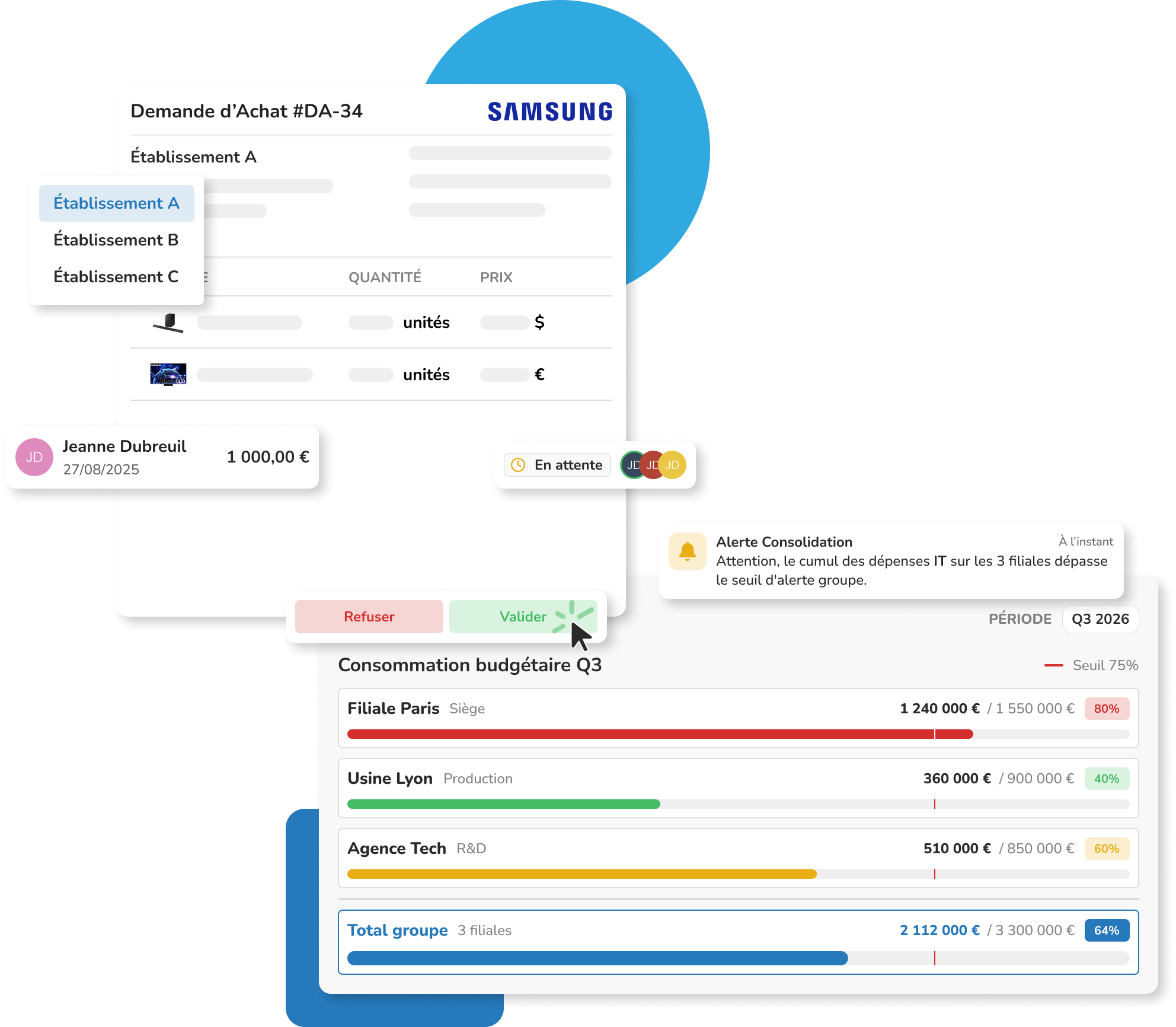 Interface du logiciel achats Weproc montrant la superposition d'une demande d'achat individuelle (DA #34, Samsung, 1 000 €) en cours de validation budgétaire et d'un tableau de bord de consommation budgétaire consolidé pour un groupe multi-entités (Siège, Usine, R&D). Une notification 'Alerte Consolidation' signale un dépassement de seuil sur les achats IT du groupe, juste avant l'action de validation.