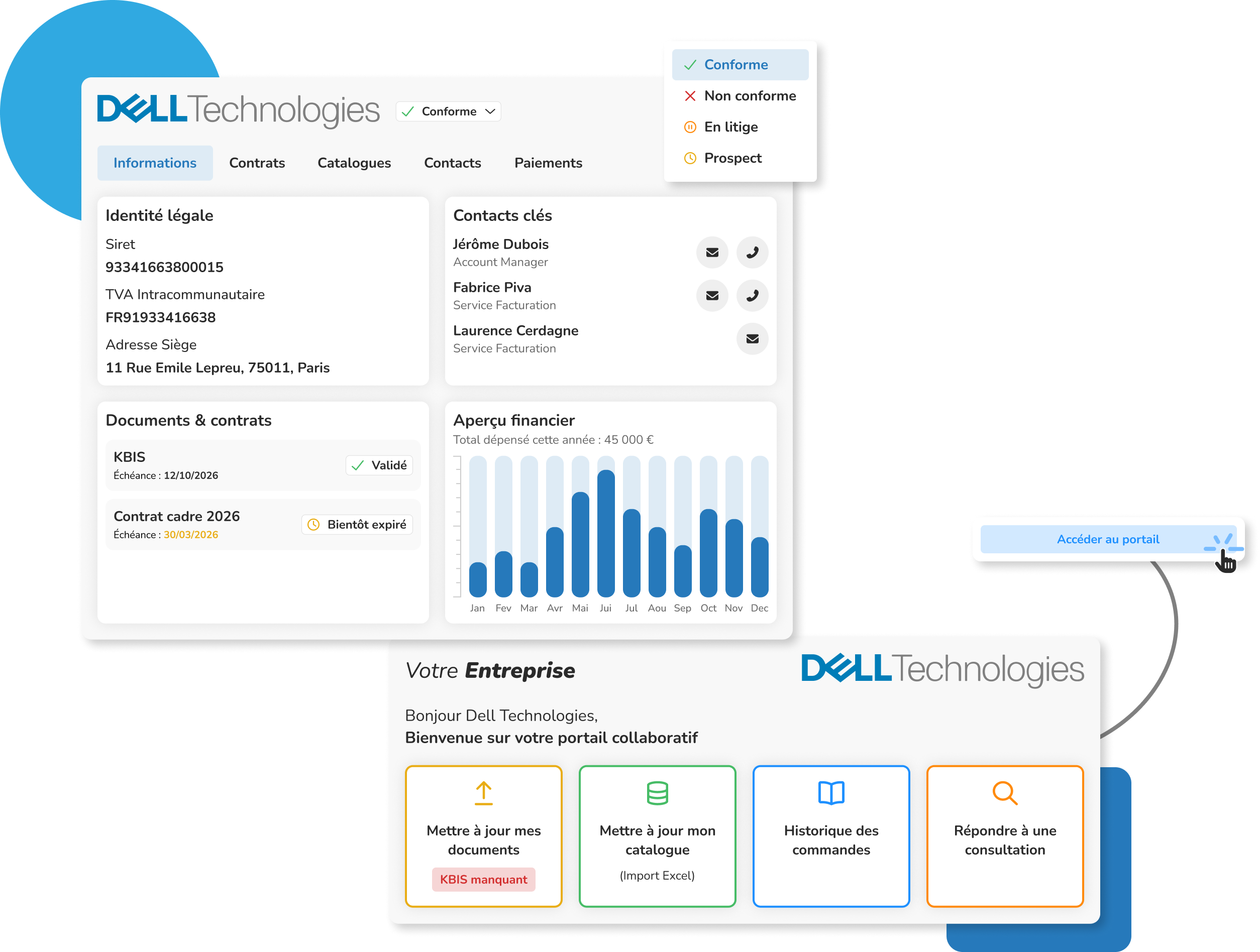 Interface SRM du logiciel achats Weproc affichant une fiche fournisseur détaillée avec statut de conformité, informations légales, contacts, suivi des contrats (KBIS) et graphique des dépenses. Une seconde vue illustre l'accès au portail collaboratif externe, permettant au fournisseur de mettre à jour ses documents administratifs, son catalogue produits et de répondre aux appels d'offres en toute autonomie.