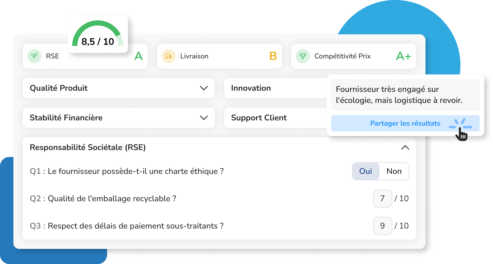 Interface du logiciel achats Weproc montrant le tableau de bord d'évaluation d'un fournisseur avec une note globale de 8,5/10. L'écran affiche des notes par catégorie : RSE (A), Livraison (B) et Compétitivité Prix (A+). Le volet RSE est déplié, dévoilant un questionnaire sur la charte éthique et les emballages. Un curseur clique sur le bouton "Partager les résultats" sous un commentaire d'analyse.