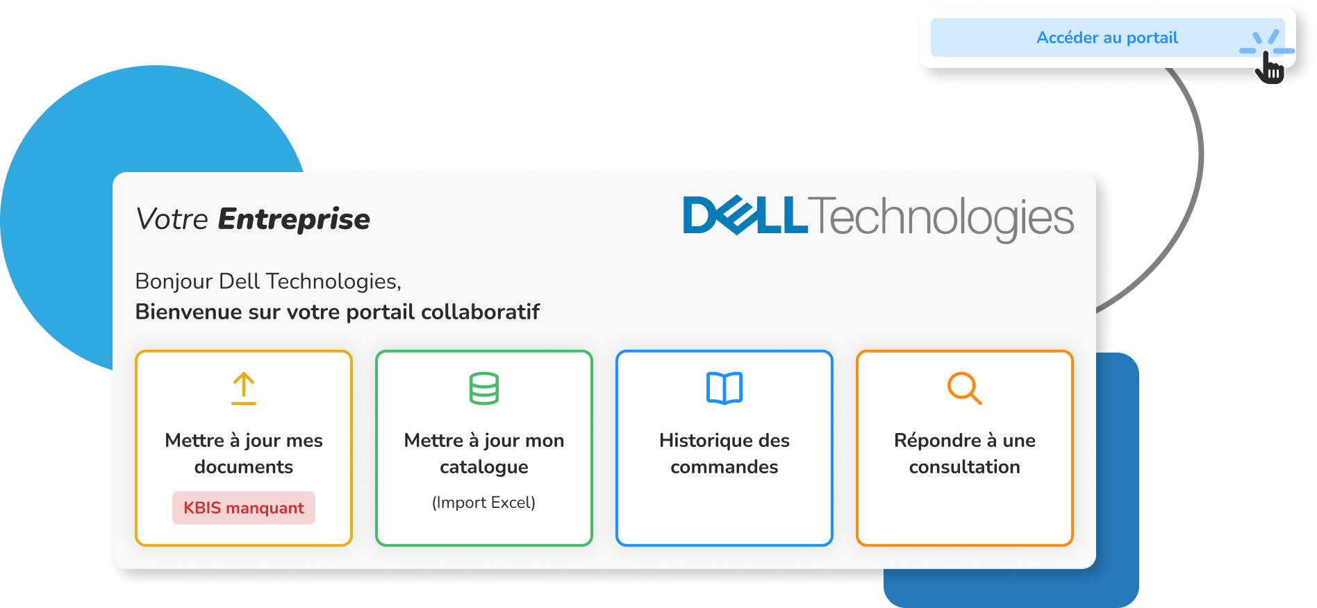 Interface d'accueil du portail fournisseur collaboratif Weproc pour Dell Technologies. L'écran affiche quatre blocs d'actions rapides dédiés au partenaire : mise à jour des documents légaux (avec notification de KBIS manquant), mise à jour du catalogue par import Excel, accès à l'historique des commandes, et module pour répondre à une consultation. Le curseur d'une souris clique sur le bouton "Accéder au portail".