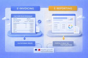 Graphique illustrant la conformité e-invoicing et e-reporting pour les entreprises en 2026.