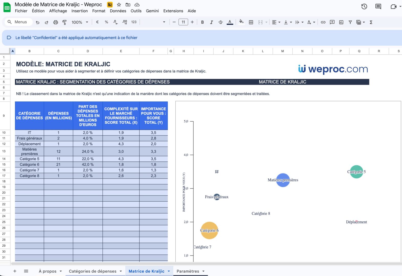 Vista previa de la plantilla de Matriz de Kraljic en Excel Weproc