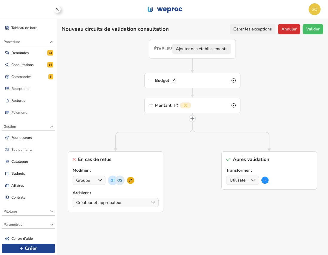 Interfaz de Weproc mostrando la creación de un flujo de aprobación para consultas y solicitudes de oferta a proveedores.