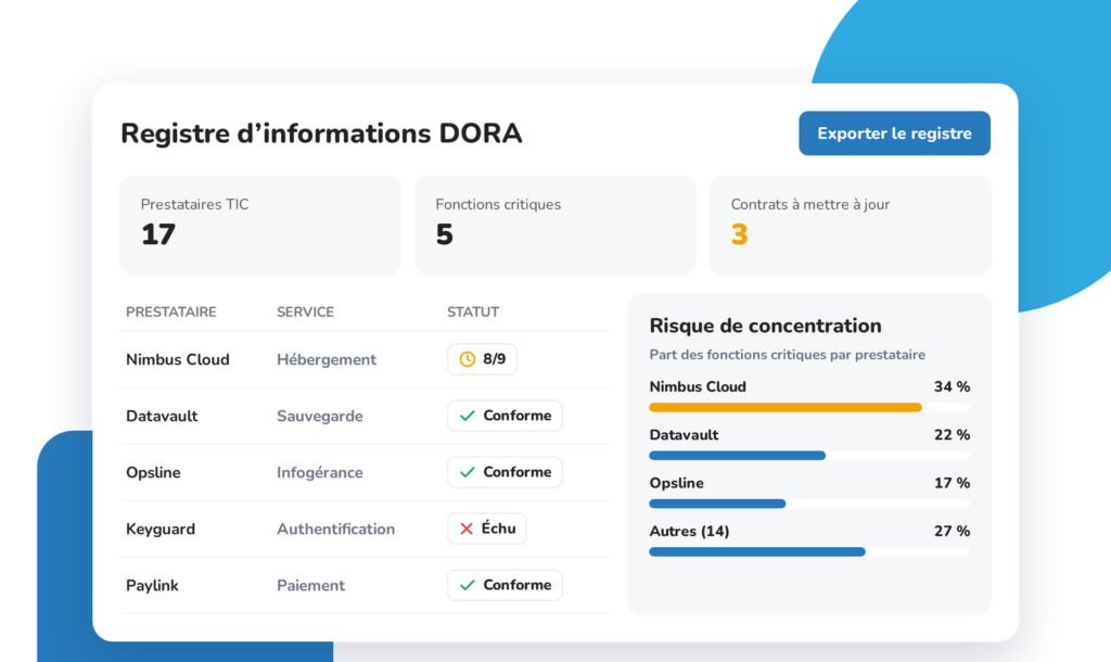 Registre d'informations DORA dans Weproc : liste des prestataires TIC, statut de conformité des contrats et risque de concentration par fournisseur.