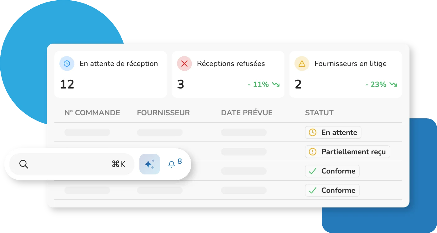 Tableau de bord des réceptions dans Weproc : commandes en attente, réceptions refusées et litiges fournisseurs