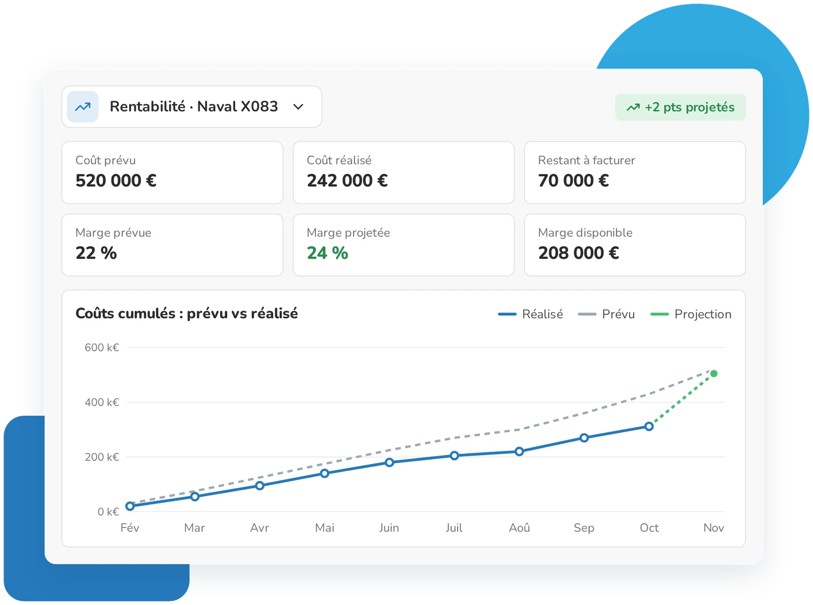 Rentabilité d’une affaire dans Weproc : coût prévu, coût réalisé, restant à facturer, marges prévue, projetée et disponible, courbe prévu vs réalisé