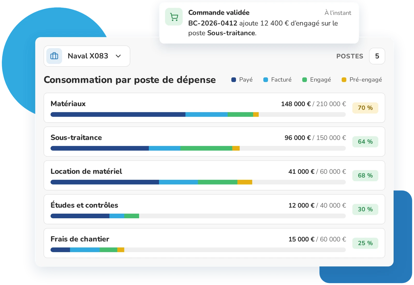 Consommation par poste de dépense d’une affaire dans Weproc, mise à jour à chaque commande validée