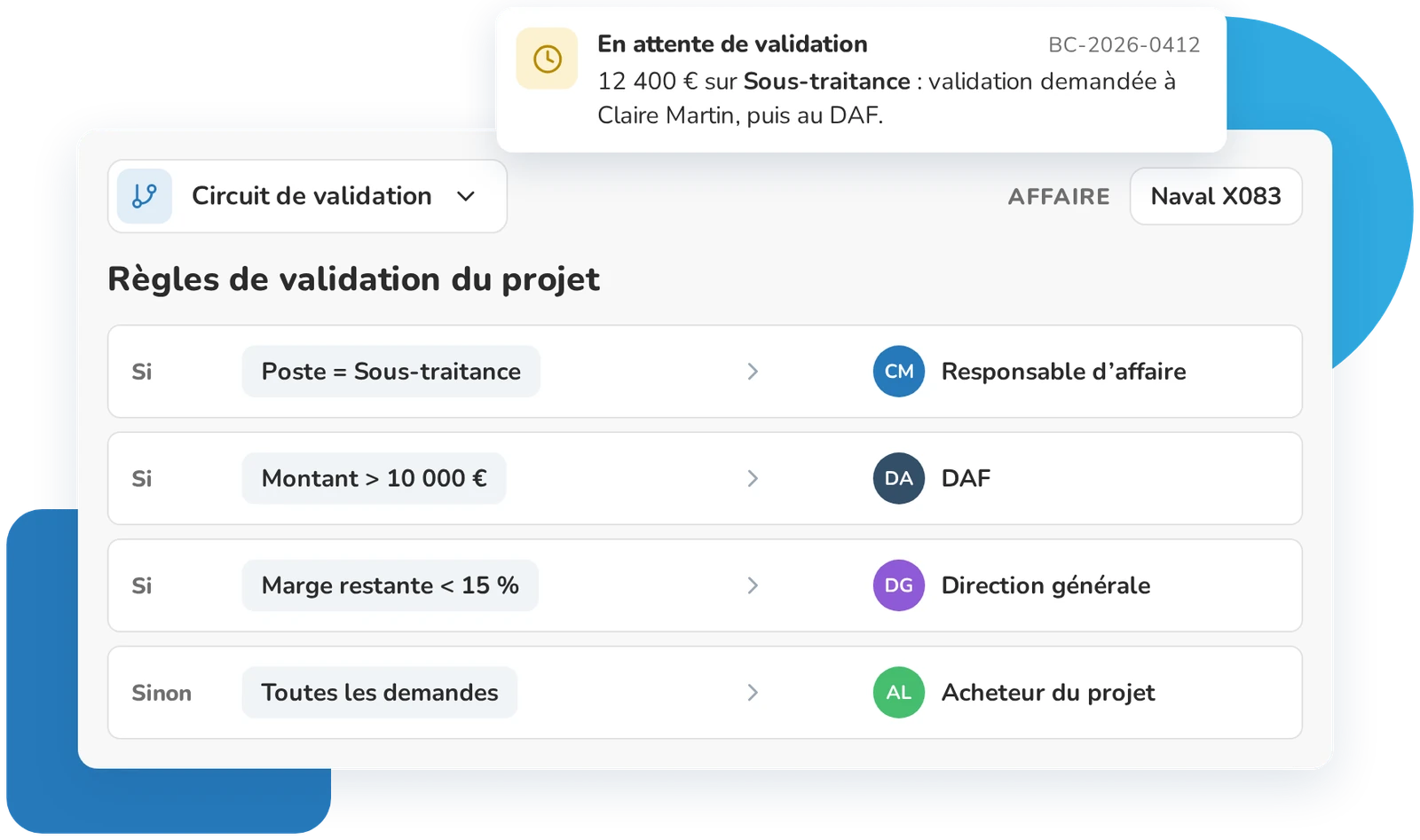 Règles de validation d’une affaire dans Weproc selon le poste, le montant et la marge restante