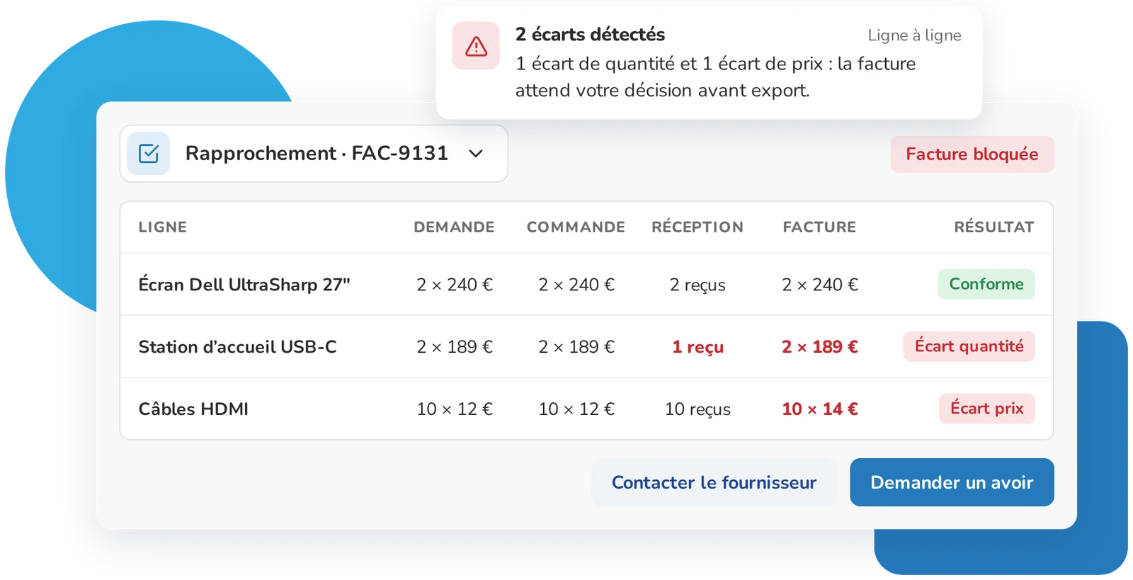 Rapprochement ligne à ligne entre demande, commande, réception et facture dans Weproc avec écarts détectés