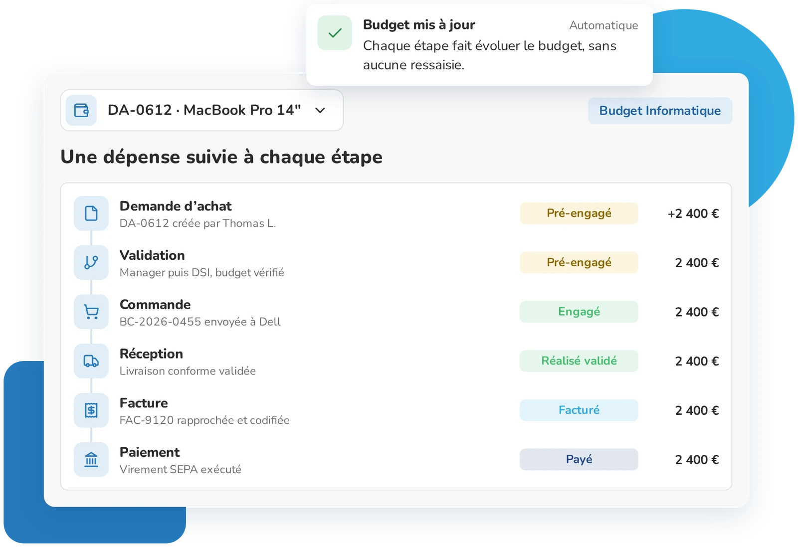 Cycle de vie d’une dépense dans Weproc : pré-engagé à la demande, engagé à la commande, réalisé à la réception, facturé puis payé