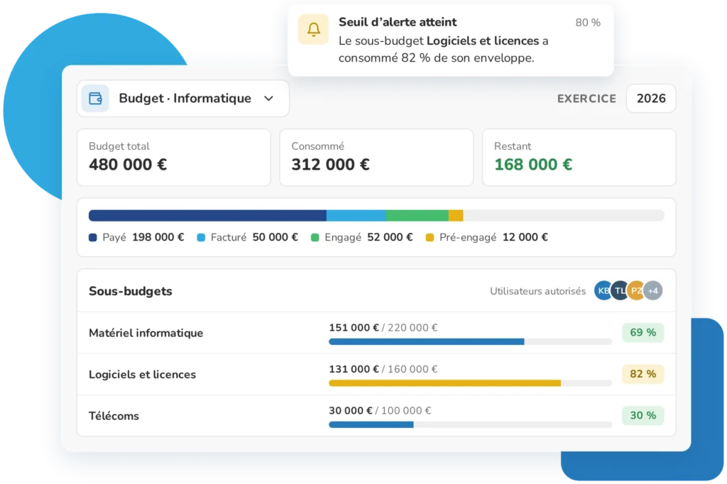 Budget Informatique dans Weproc : payé, facturé, engagé, pré-engagé, sous-budgets et utilisateurs autorisés