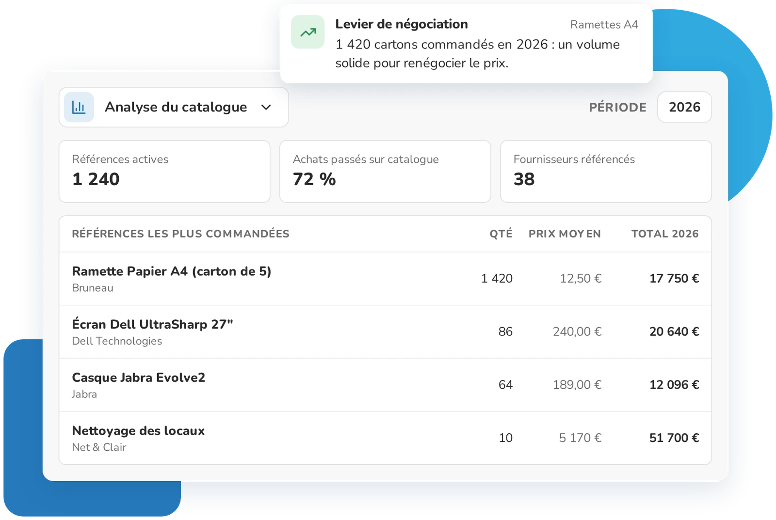 Analyse de consommation du catalogue dans Weproc : références les plus commandées et part des achats sur catalogue