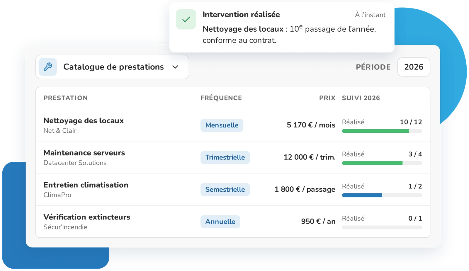Catalogue de prestations récurrentes dans Weproc : fréquence, prix et suivi des interventions réalisées