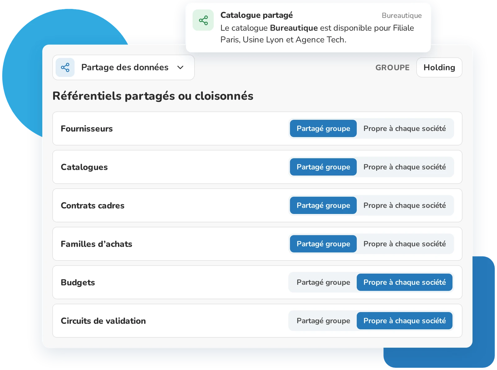Référentiels partagés avec le groupe ou propres à chaque société dans Weproc