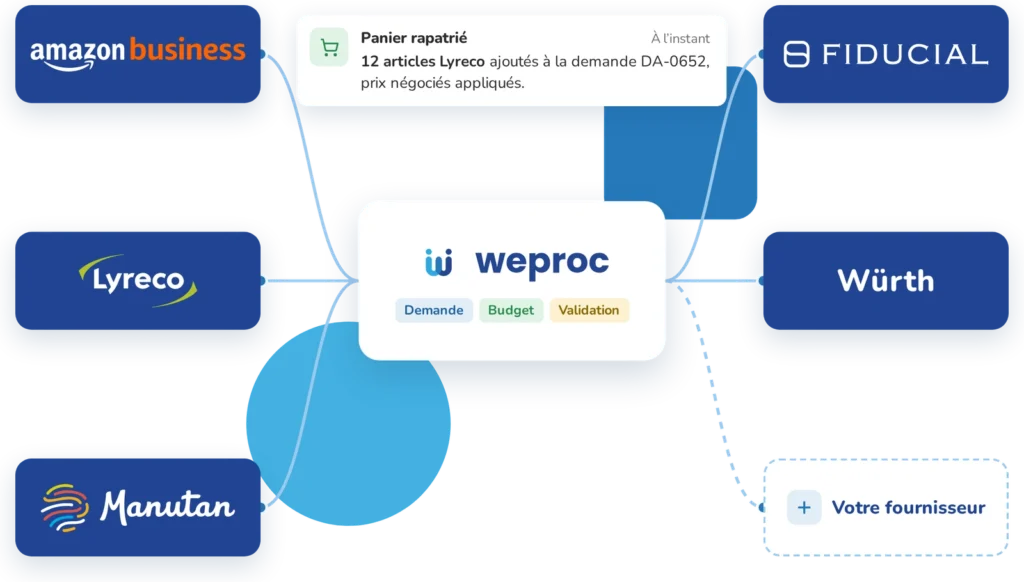 Weproc connecté en Punch Out aux catalogues Amazon Business, Lyreco, Manutan, Fiducial et Würth