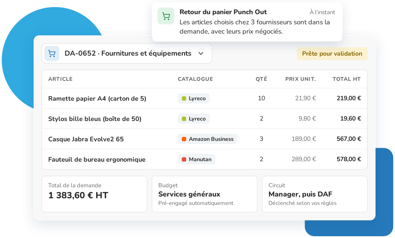 Panier Punch Out rapatrié dans une demande d’achat Weproc avec articles de Lyreco, Amazon Business et Manutan