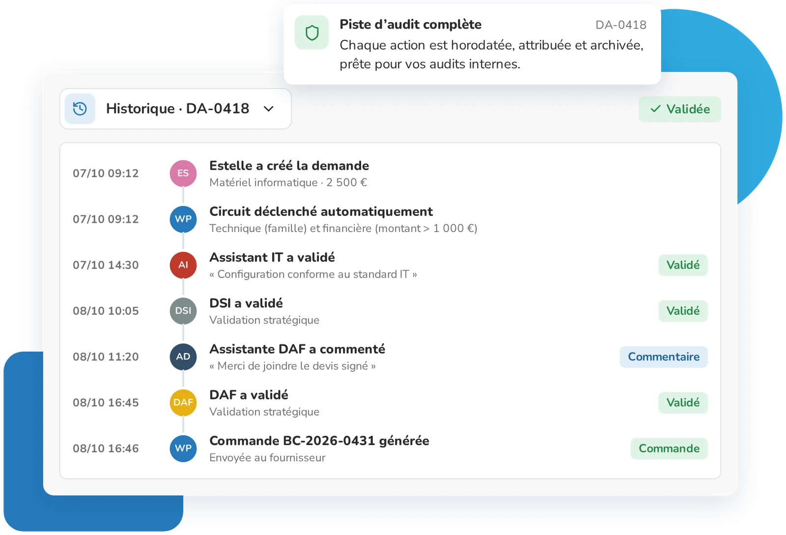 Historique horodaté des validations d’une demande d’achat dans Weproc